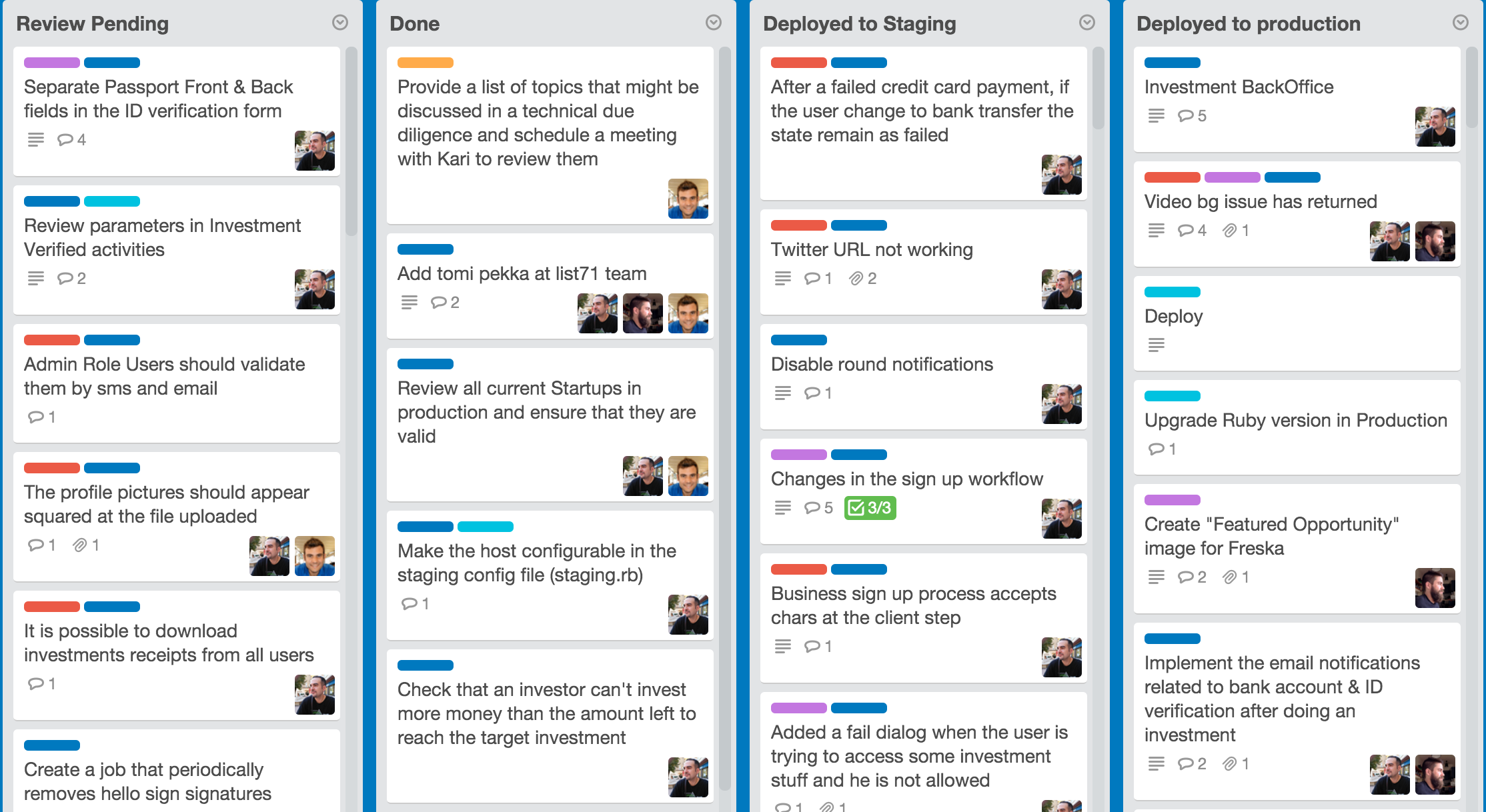 A Trello board A Trello board
